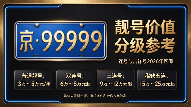 北京京牌指标咨询现场